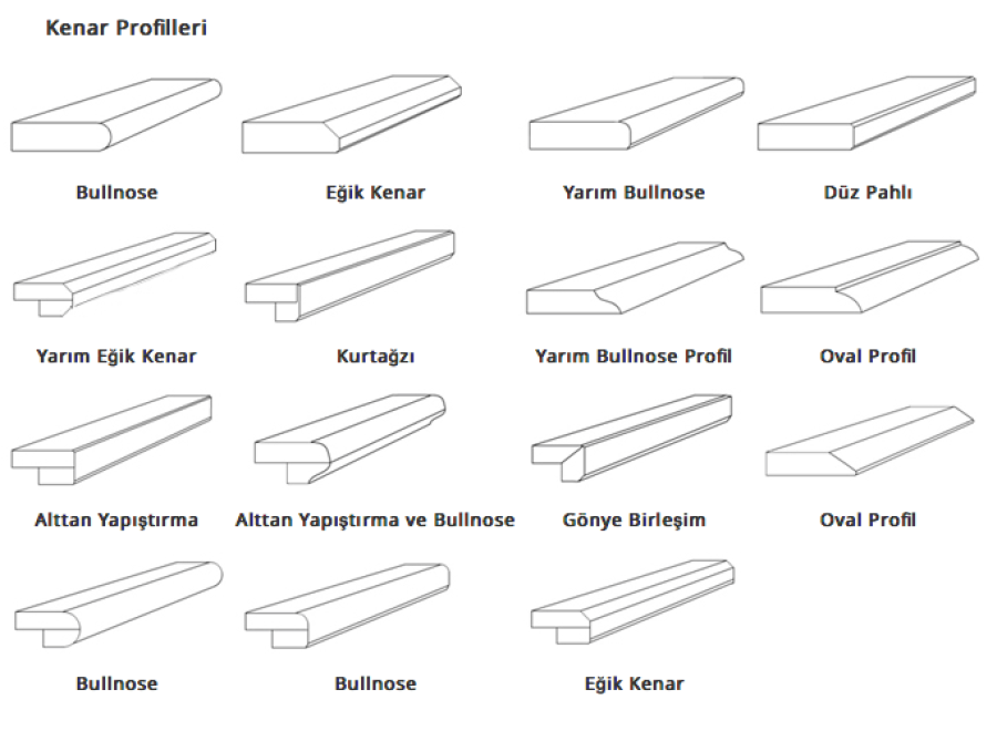 MUTFAK KENAR PROFİLLERİ